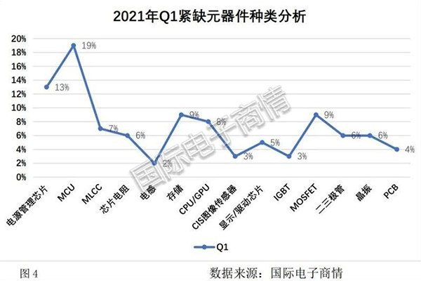Mcu puudus ja kõrgem hind